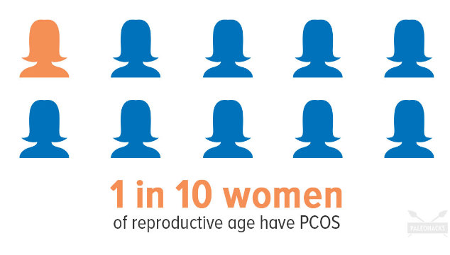 Can I Get Pregnant with PCOS?