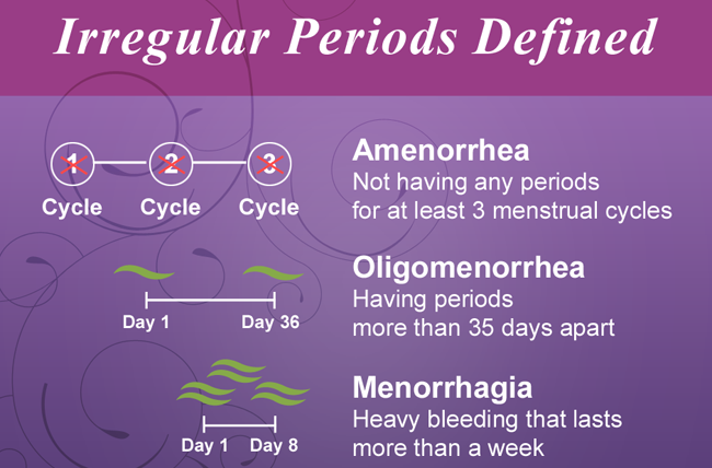 irregular period